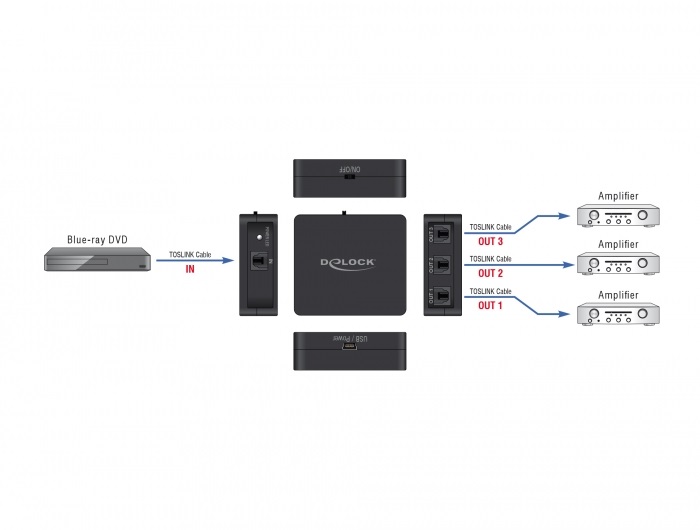 Delock 63397 S/PDIF TOSLINK 1 bemenet/3 kimenet splitter
