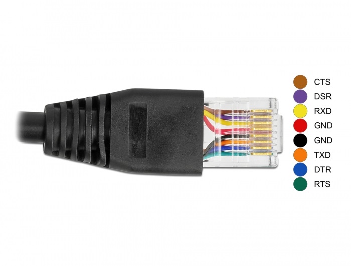 Delock 64161 2m FTDI chipszet USB-A 2.0 apa - RS-232 RJ45 apa soros kapcsolati kábel