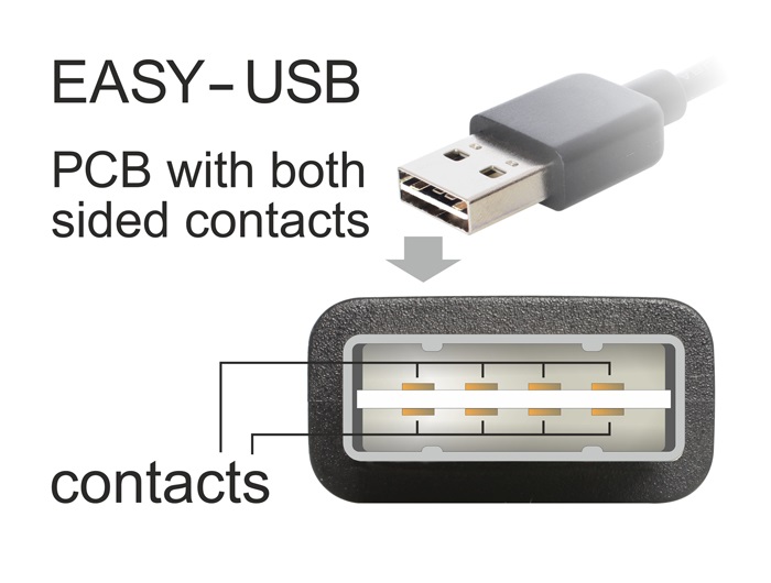 Delock 83358 EASY-USB 2.0-A apa > USB-B apa 1m kábel