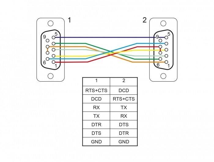 Delock 87783 10m RS-232 D-Sub 9 anya - anya CTS/RTS auto soros kábel