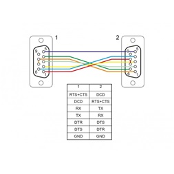 Delock 87786 1m RS-232 D-Sub 9 anya - anya CTS/RTS auto soros kábel