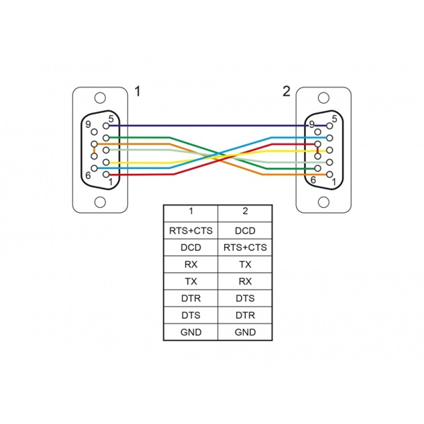 Delock 87788 50cm RS-232 D-Sub 9 anya - anya CTS/RTS auto soros kábel