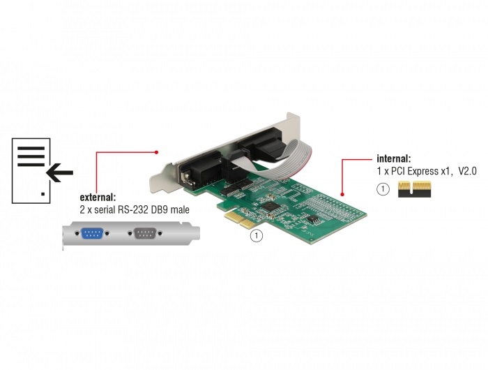 Delock 89555 2xSoros RS-232 PCI Expressz-kártya