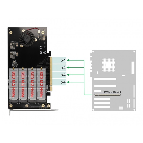 Delock 90050 4xNVMe M.2 M-key aktív hűtésű PCI Expresz x16 kártya