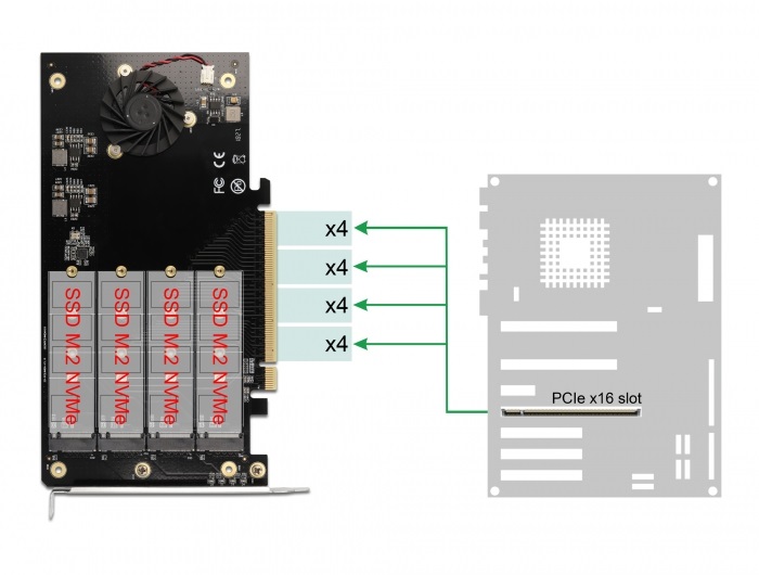 Delock 90050 4xNVMe M.2 M-key aktív hűtésű PCI Expresz x16 kártya