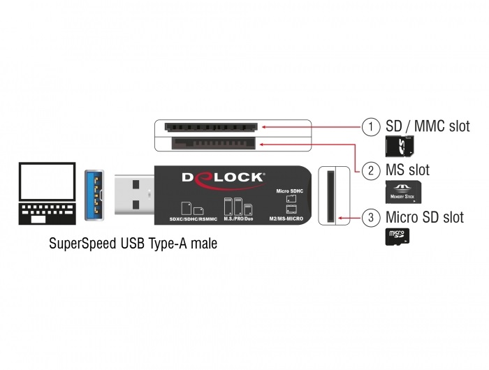 Delock 91757 SD/Micro SD/MS memóriakártyákhoz USB 3.2 kártyaolvasó