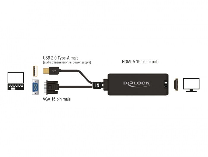 Delock 62668 VGA–HDMI audiójel átjátszós adapter