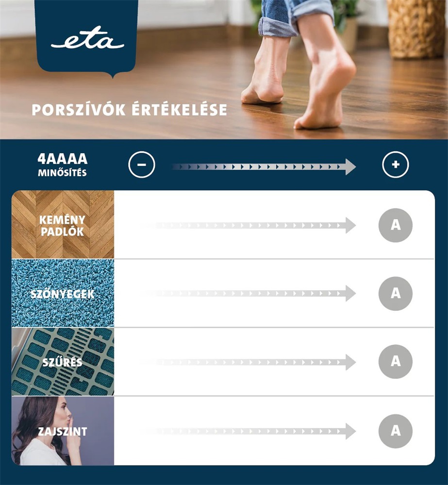 ETA Avanto 051990000 fehér porzsákos porszívó