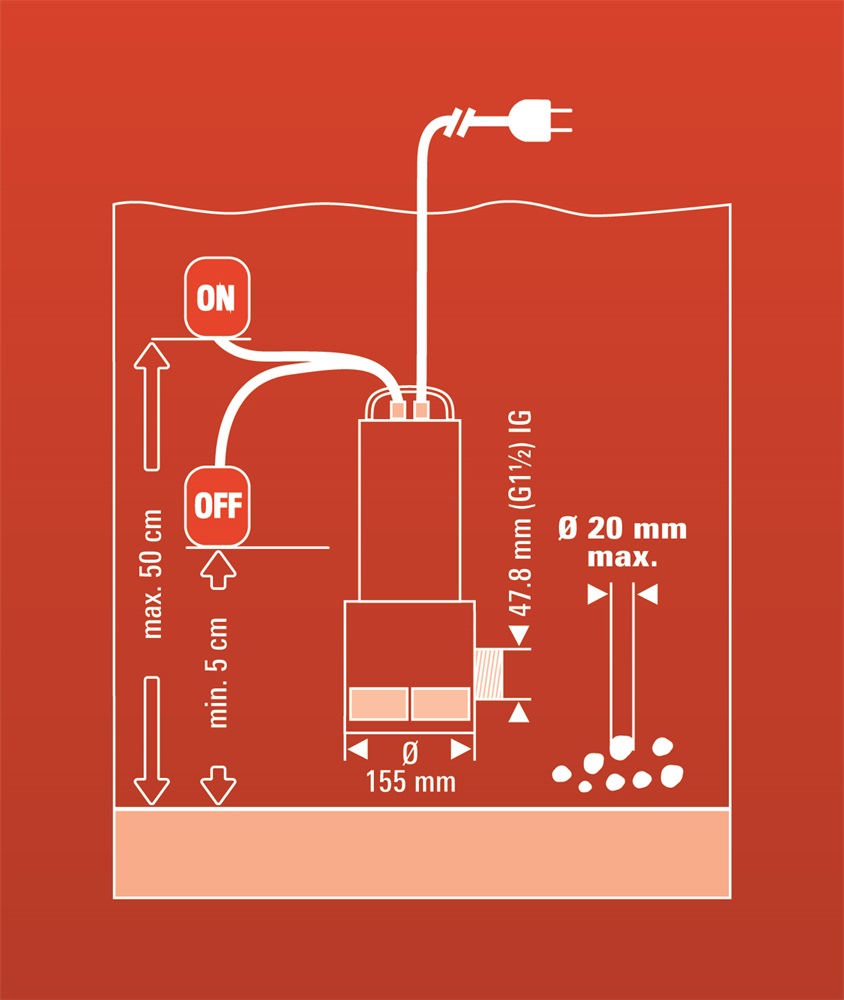 Einhell 4170773 GC-DP 1020 N szennyvízszivattyú