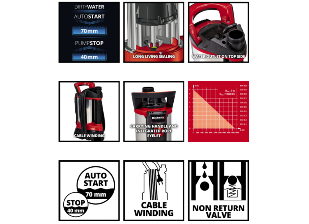 Einhell GE-DP 7935 N-A ECO szennyvízszivattyú