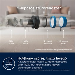 Electrolux EP71AB14UG Animal 700 vezeték nélküli álló porszívó gazdiknak