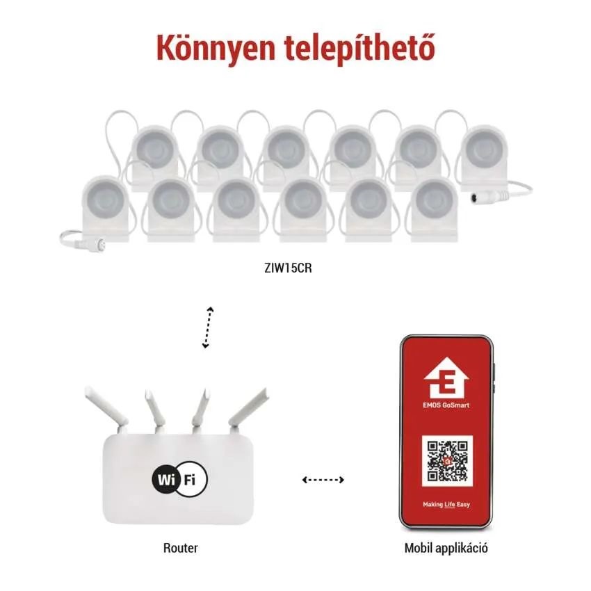 Emos GoSmart 255 cm-es lánc, 12 rész, 7 W, RGBIC+CCT, dimmelhető, WiFi LED reflektor