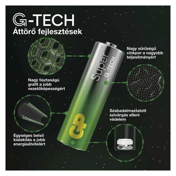 GP B0161M Super akáli elem AA 12db + AAA 12db + ventilátor