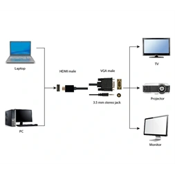 Gembird A-HDMI-VGA-03-10 3m HDMI/VGA - 3,5mm jack fekete kábel