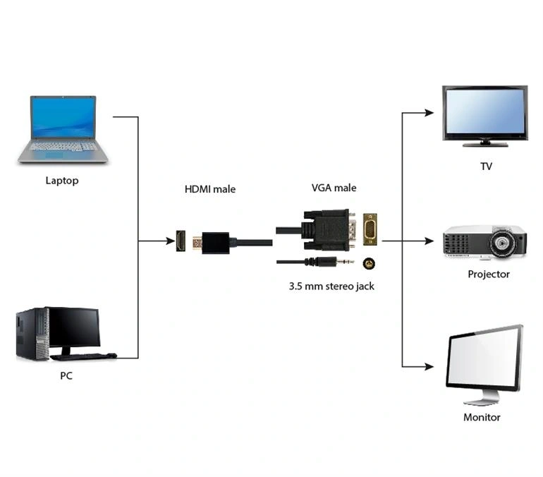 Gembird A-HDMI-VGA-03-10 3m HDMI/VGA - 3,5mm jack fekete kábel