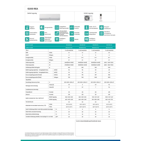 Gorenje Rea 2,6KW split klíma csepptálca fűtéssel, beépített WIFI REA26 KC