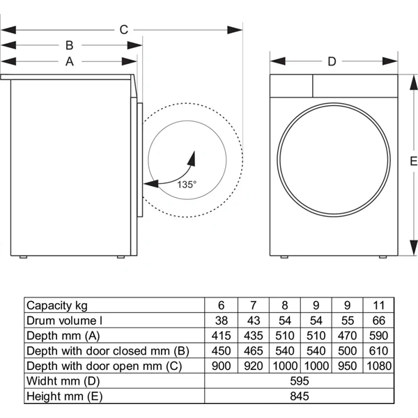 Gorenje WG2P84A32 fehér, elöltöltős, 8 kg, 1400 ford./perc, mosógép