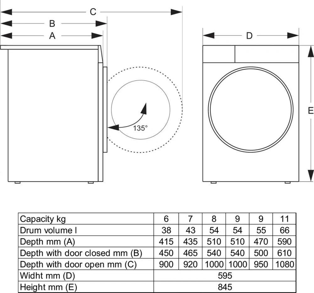 Gorenje WG2PS72A12 fehér, elöltöltős, 7 kg, 1200 ford./perc, mosógép