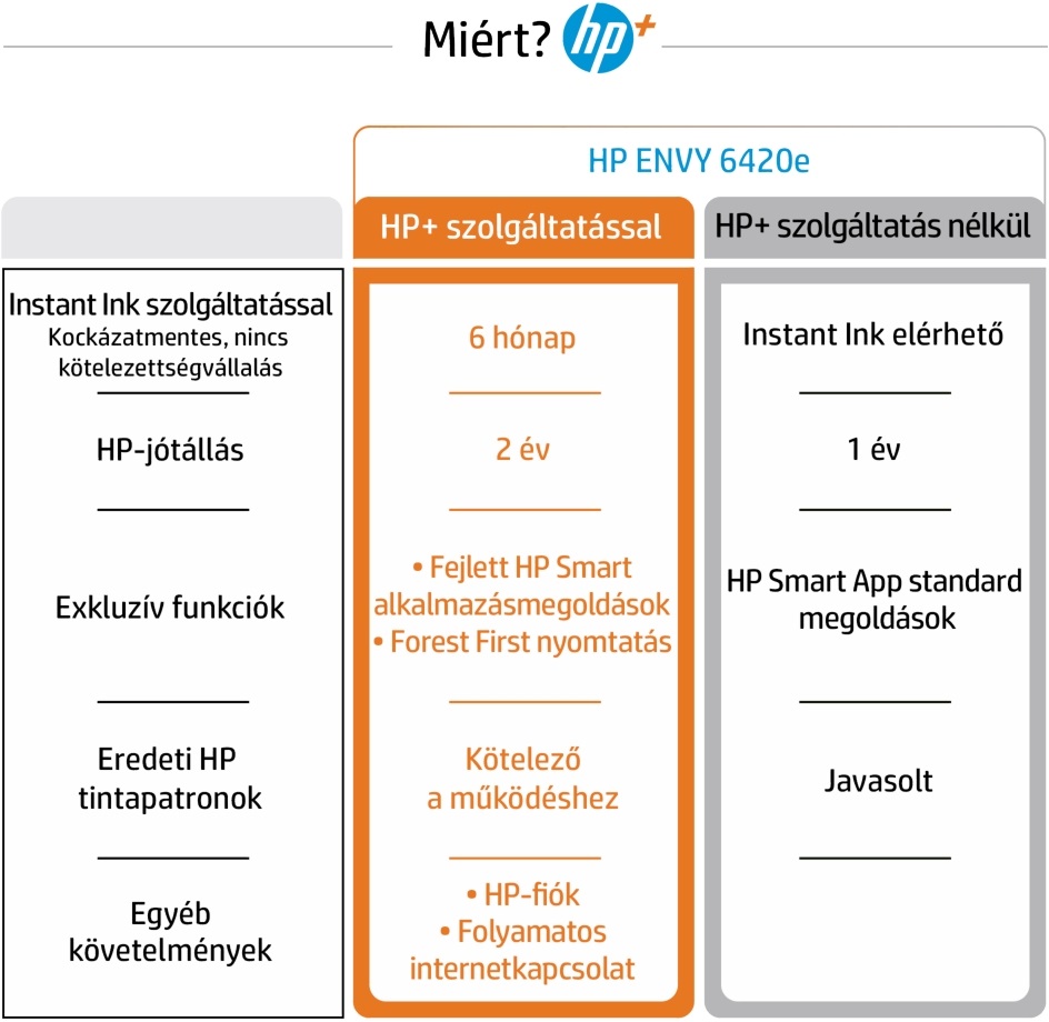 HP Envy Pro 6420E AiO multifunkciós tintasugaras Instant Ink ready nyomtató