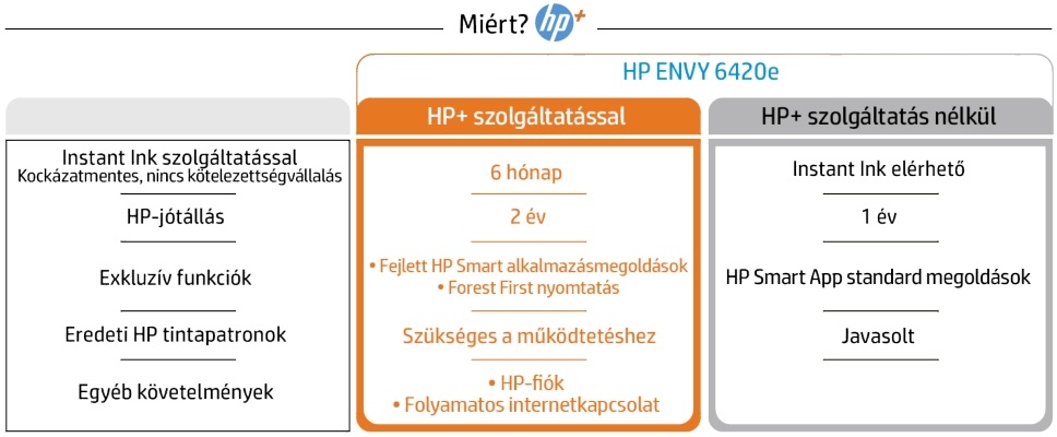 HP Envy Pro 6420E AiO multifunkciós tintasugaras Instant Ink ready nyomtató