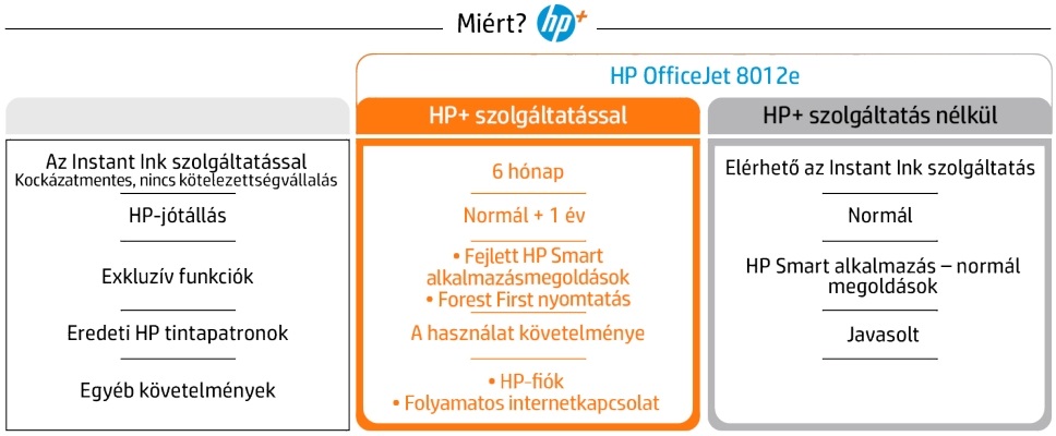 HP OfficeJet 8012E All-in-One multifunkciós tintasugaras Instant Ink ready nyomtató (Újracsomagolt)