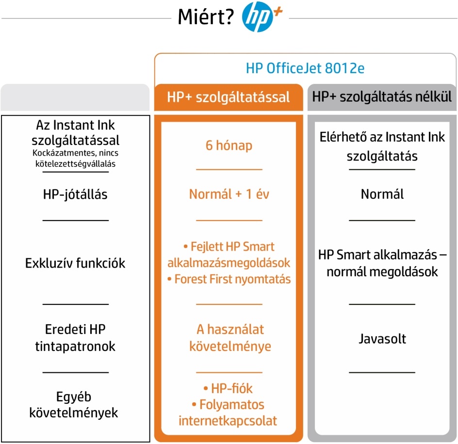 HP OfficeJet 8012E All-in-One multifunkciós tintasugaras Instant Ink ready nyomtató (Újracsomagolt)