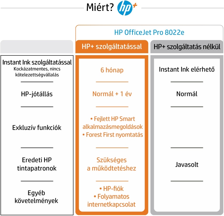 HP OfficeJet Pro 8022E All-in-One multifunkciós tintasugaras Instant Ink ready nyomtató (Újracsomagolt)