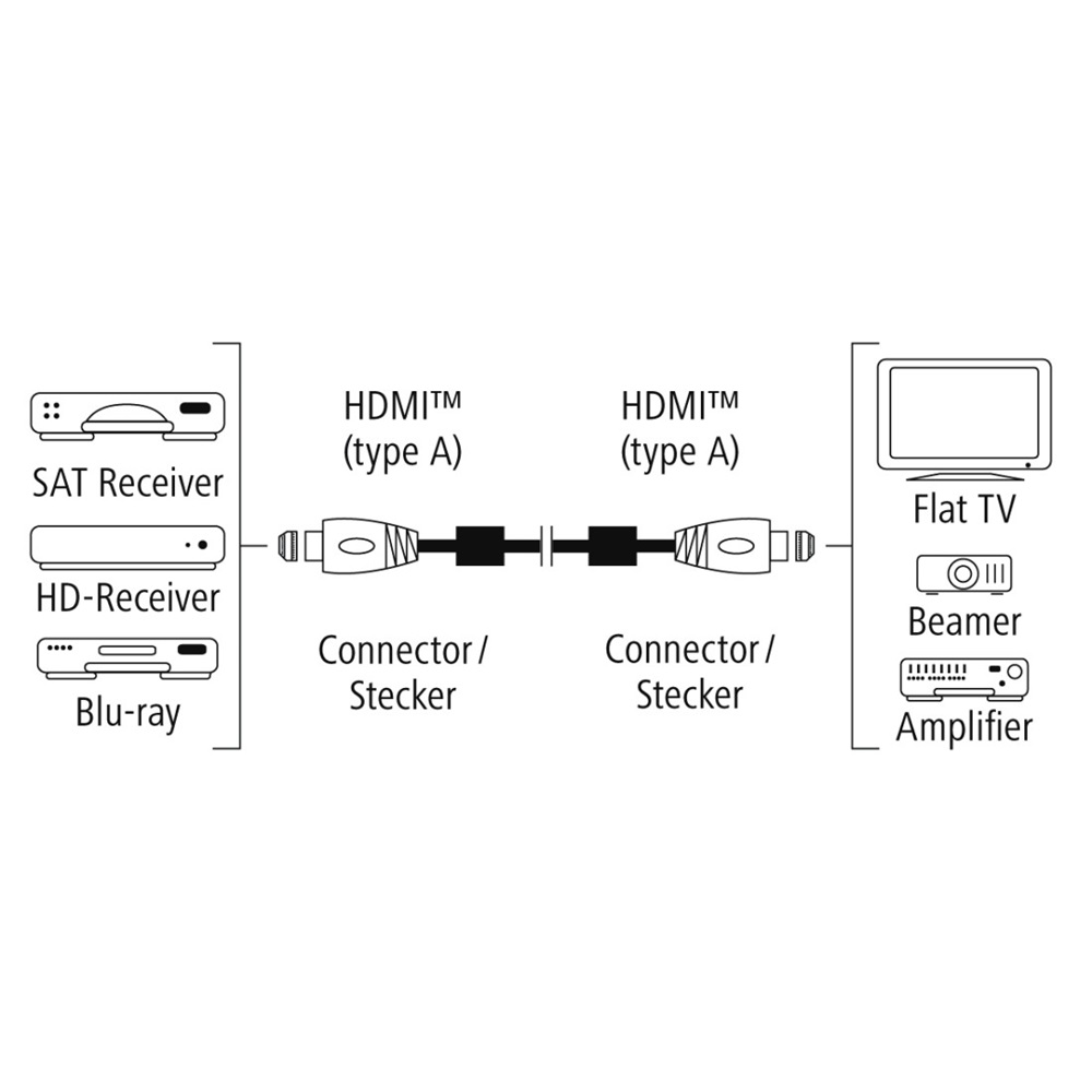 Hama 122210 Premium 1,5m High Speed HDMI kábel Ethernettel