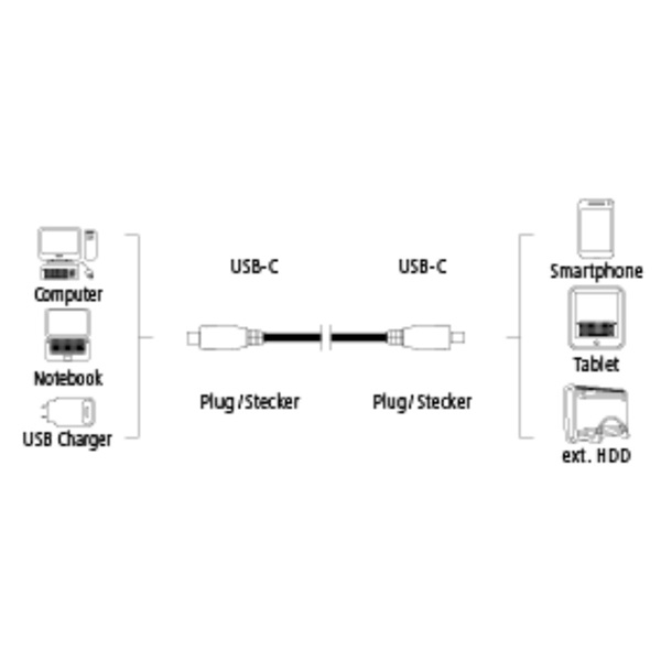 Hama 135737 USB 3.1 Type-C - USB Type-C 0,75m fekete adatkábel