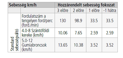 Hecht 7100 208CCM ,5,5 LE benzines kapálógép