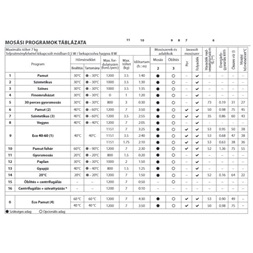 Indesit BWSA 71251W EE N elöltöltős mosógép
