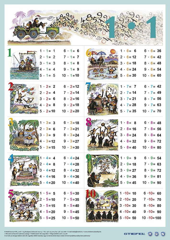 Könyöklő Szorzótábla / munkaoldallal A3 alátét duo
