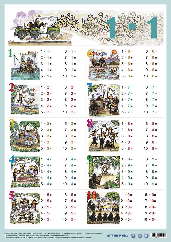 Könyöklő Szorzótábla / munkaoldallal A3 alátét duo