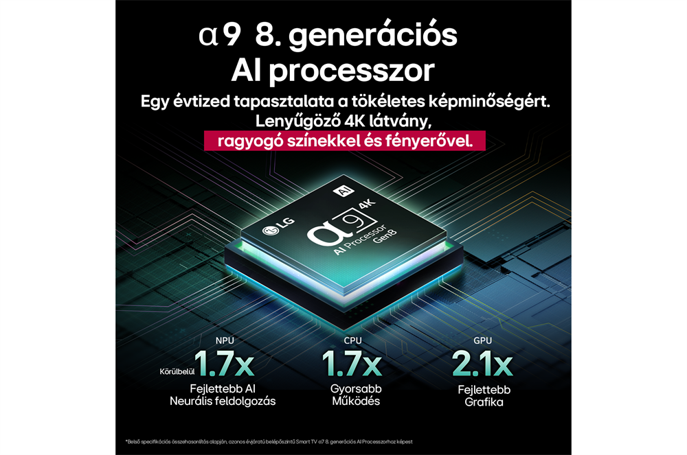 LG 55" OLED55C51LA 4K UHD AI Smart Gamer OLED evo TV (Újracsomagolt)