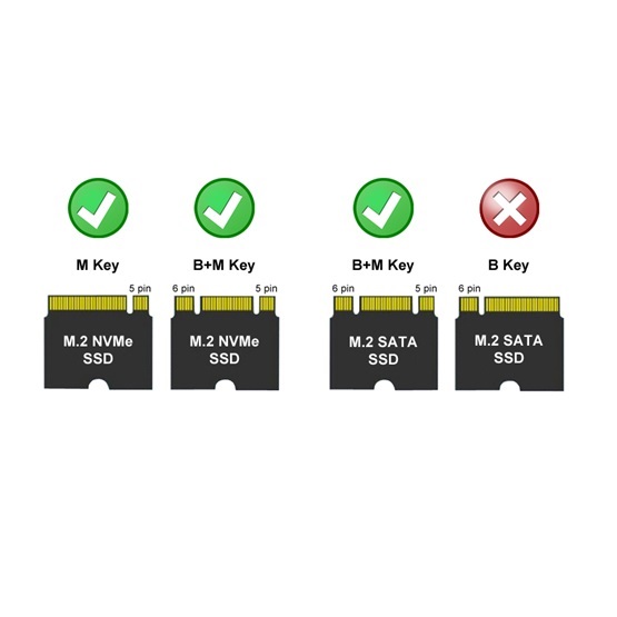 MBR LC Power Külső ház - USB 3.2 Type-C - NVMe vagy SATA M.2 - LC-M2-C-MULTI-2