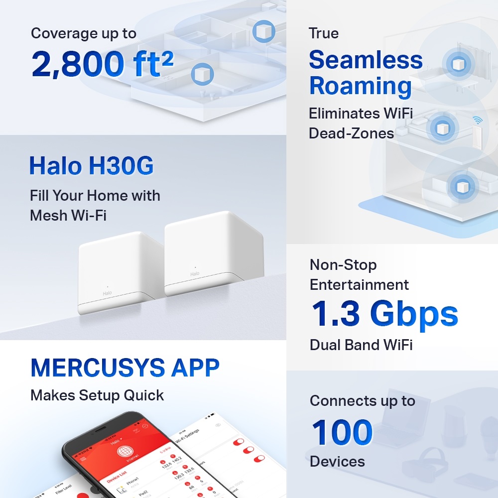 Mercusys Halo H30G(2-pack) AC1300 fehér otthoni Mesh Wi-Fi rendszer (2db) - R