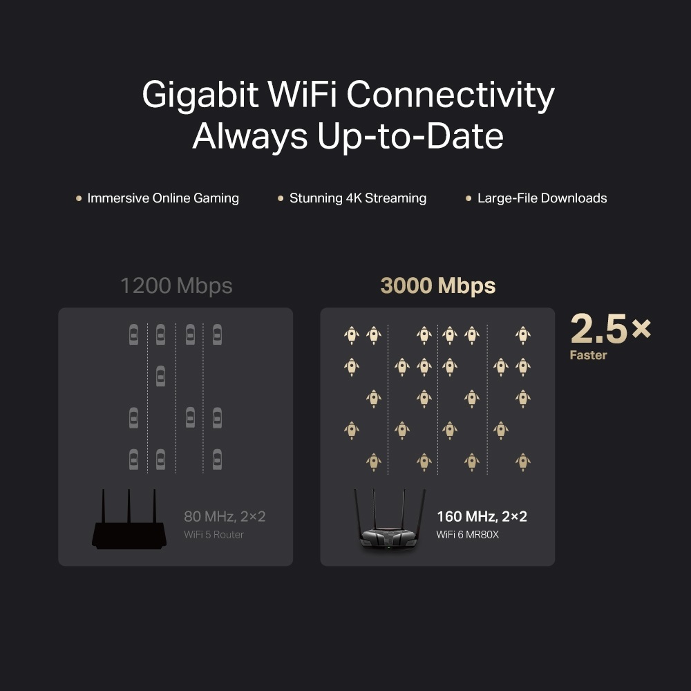 Mercusys MR3000X AX3000 kétsávos Wi-Fi 6 router - R