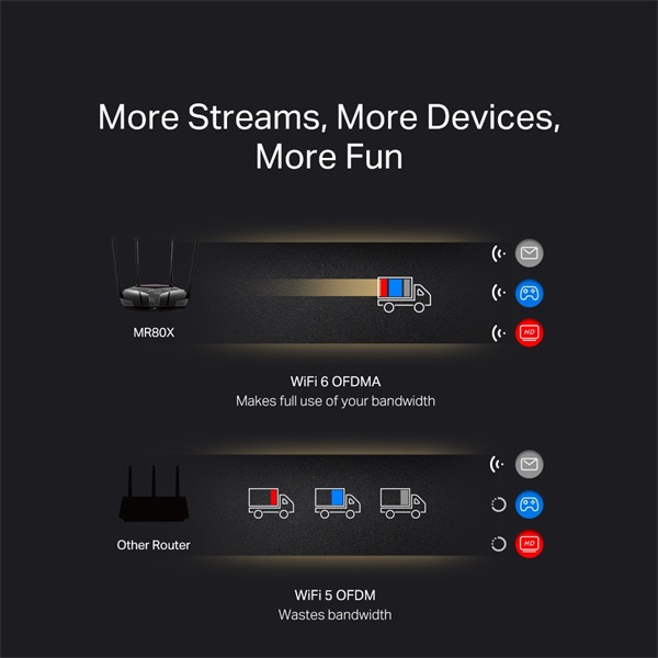 Mercusys MR80X AX3000 Wi-Fi 6 802.11ax Dual-Band Vezeték nélküli Gigabit Router