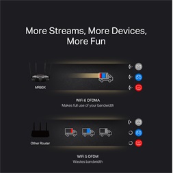 Mercusys MR80X AX3000 Wi-Fi 6 802.11ax Dual-Band Vezeték nélküli Gigabit Router