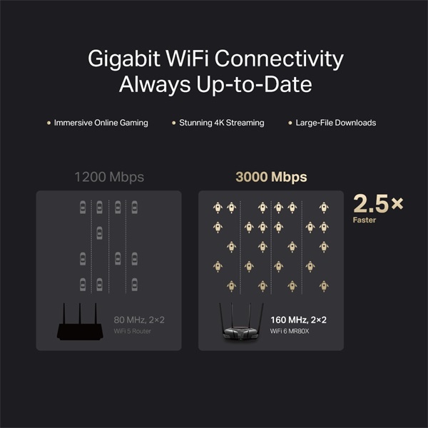 Mercusys MR80X AX3000 Wi-Fi 6 802.11ax Dual-Band Vezeték nélküli Gigabit Router
