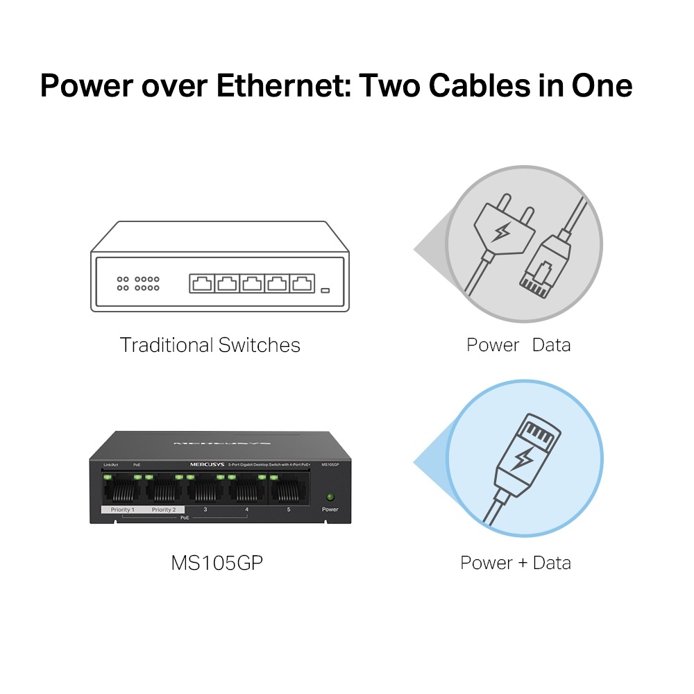 Mercusys MS105GP 5port 10/100/1000Mbps 4 port PoE+ nem menedzselhető asztali PoE+ Switch