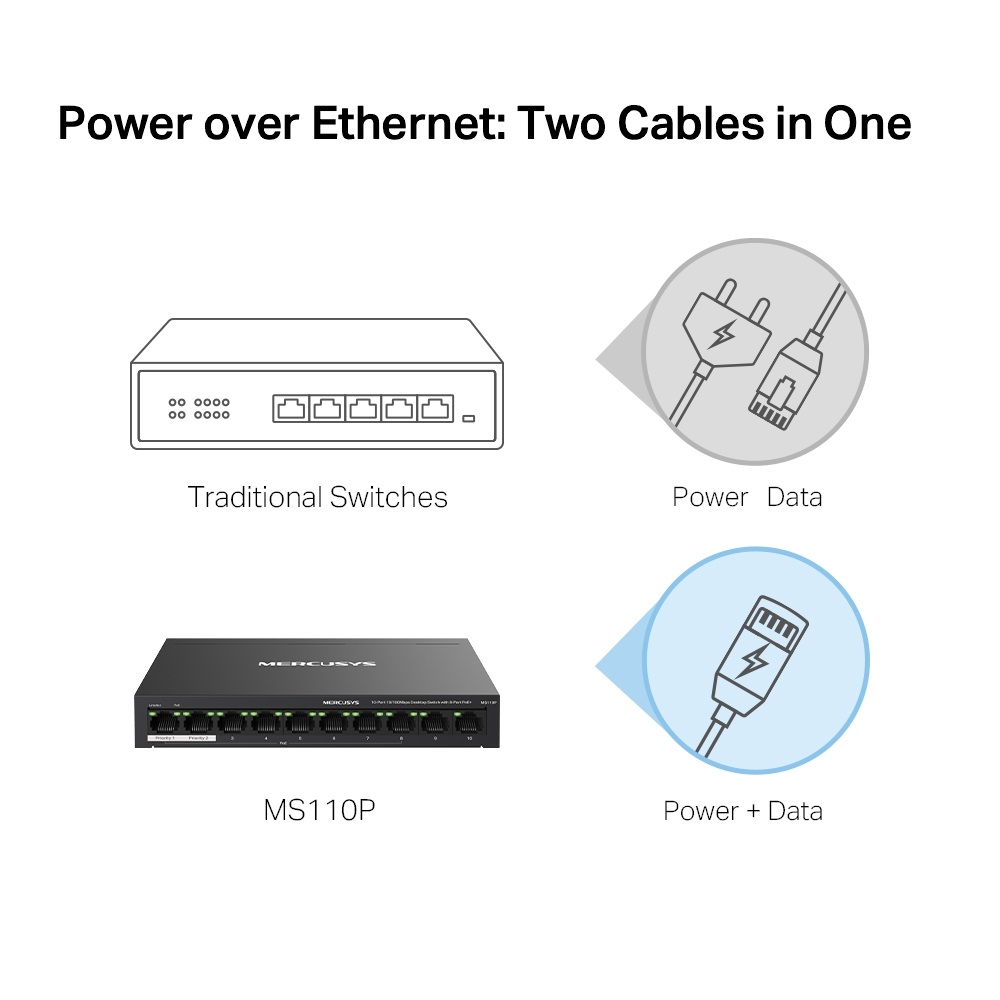 Mercusys MS110P 10port 10/100Mbps FE LAN 8xPoE+ LAN port nem menedzselhető asztali PoE+ Switch