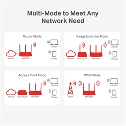 Mercusys MW306R 300Mbps Multi-mode Vezeték nélküli Router