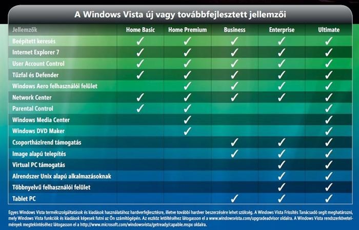 Microsoft Windows Vista Home Premium 32-bit HUN 1 Felhasználó Oem 1pack operációs rendszer szoftver