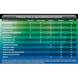 Microsoft Windows Vista Home Premium 32-bit HUN 1 Felhasználó Oem 1pack operációs rendszer szoftver