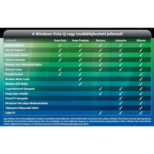Microsoft Windows Vista Ultimate 32-bit ENG 1 Felhasználó Oem 1pack operációs rendszer szoftver