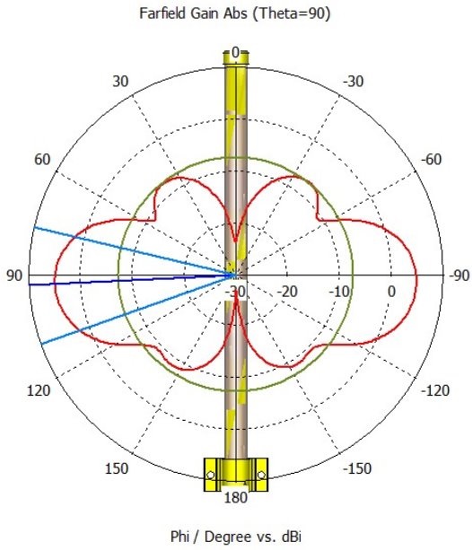 MikroTik 868_Omni_antenna LoRa 824-960MHz 6.5dBi Omni Antenna Kit