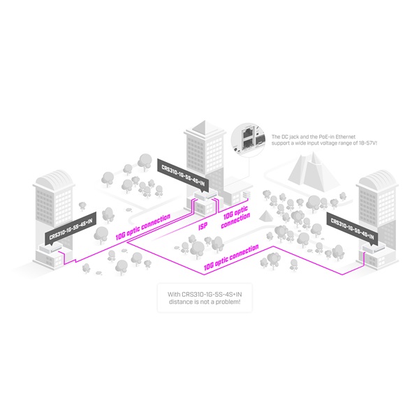 MikroTik CRS310-1G-5S-4S+IN 1xGbE LAN, 5xGbE SFP, 4x SFP+ port Cloud Router Switch
