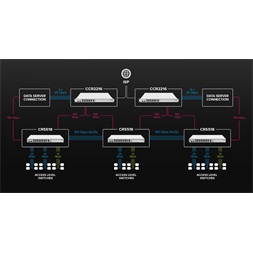 MikroTik CRS518-16XS-2XQ-RM L6 1xFE LAN, 2x 100G QSFP28, 16x25G SFP28 port Cloud Router Switch