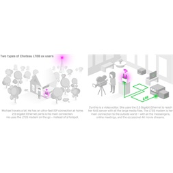 MikroTik Chateau LTE6 ax 4xGbE LAN 1x2.5G Ethernet port 1xSIM slot 802.11ax Dual-Band Vezeték nélküli Wi-Fi 6 LTE router